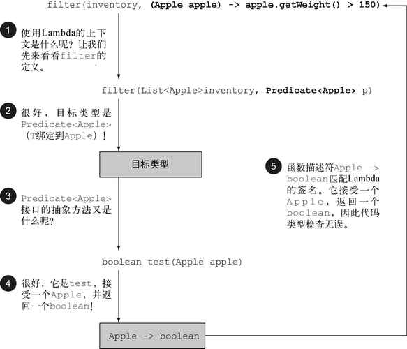 Java Queue与List有何核心区别？-图1