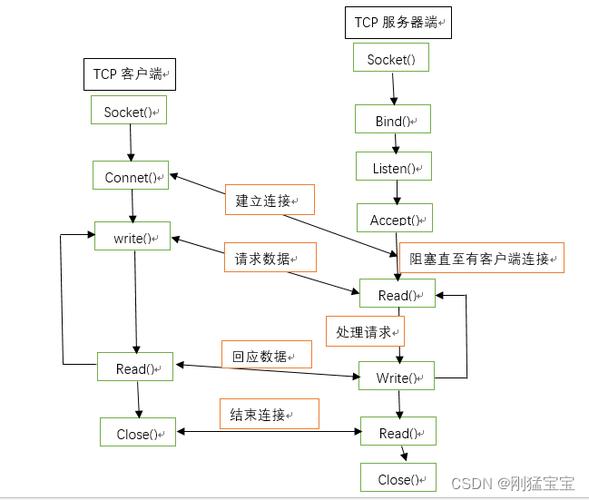 Python socket如何高效传输文件？-图2