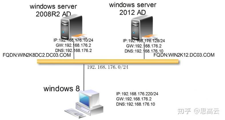Win2008R2安装步骤是怎样的？-图3