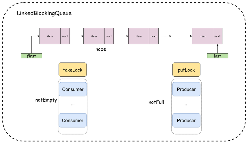 Java命令模式如何实现与使用？-图3