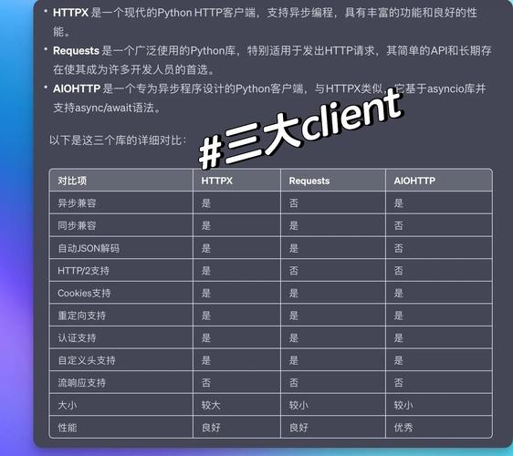 Python HTTP服务器如何搭建与配置?-图1 Python HTTP服务器如何搭建与配置?-图1