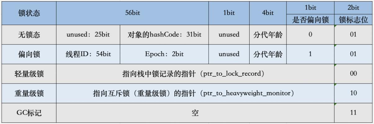Java HotSpot™到底是什么技术？-图2