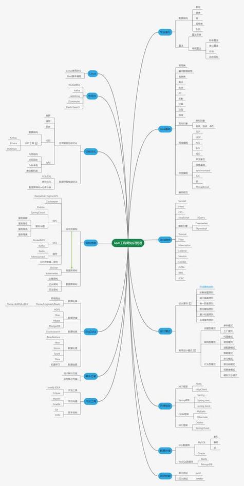 Java类路径如何正确配置与查找？-图3