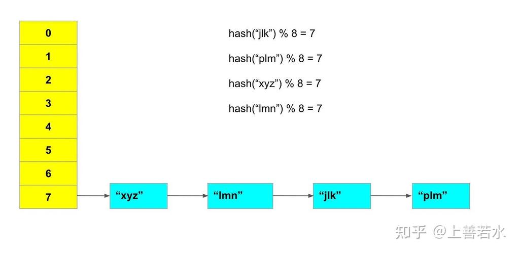 Java hashCode值到底是什么?如何高效计算?-图2 Java hashCode值到底是什么?如何高效计算?-图2