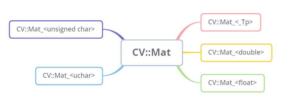 OpenCV Java Mat如何高效使用？-图2