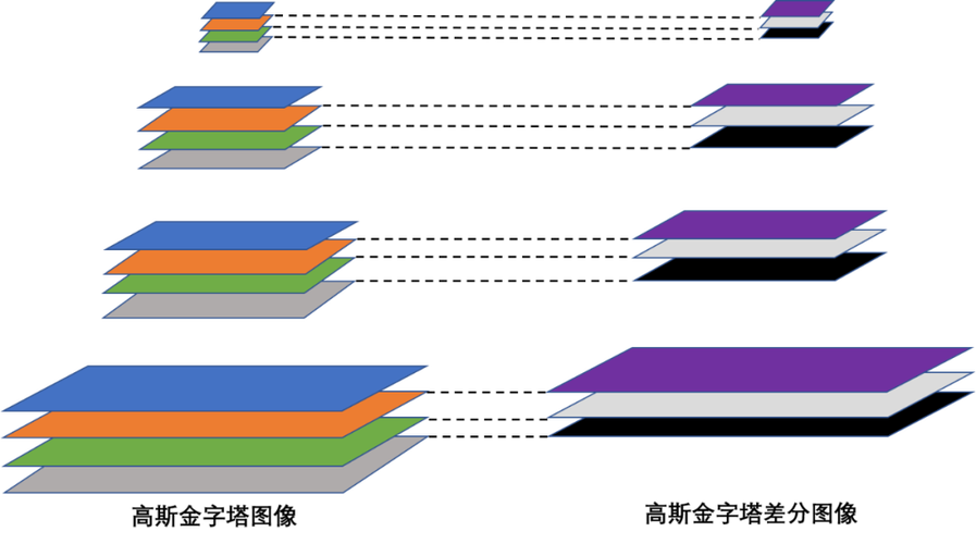 OpenCV Python中如何实现SIFT特征提取？-图2