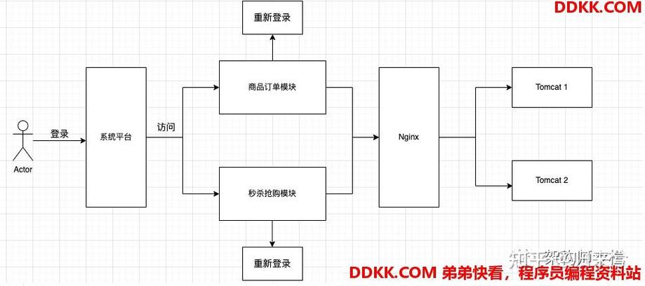 Java session 管理有哪些常见方案？-图1
