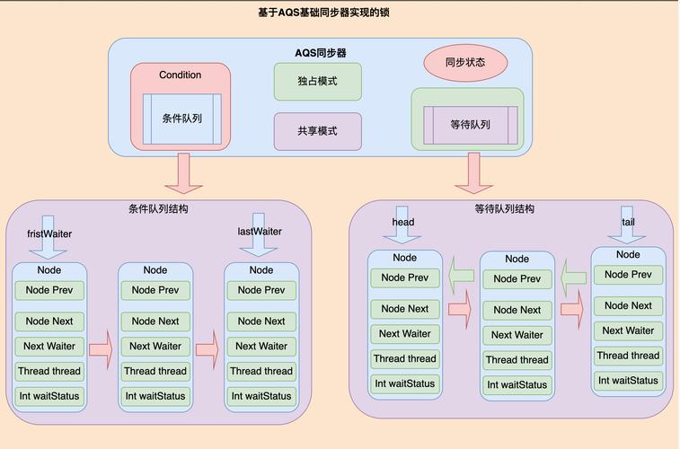 Java一个类能同时extends多个类吗？-图2