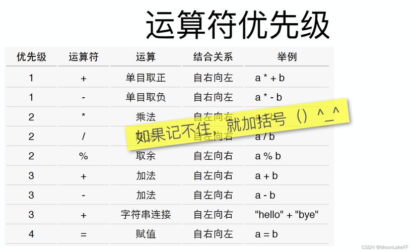 Java boolean 运算有哪些优先级规则？-图2