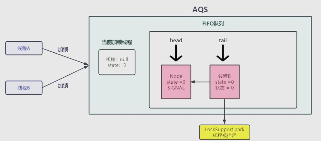 如何高效使用CAS Java客户端？-图1