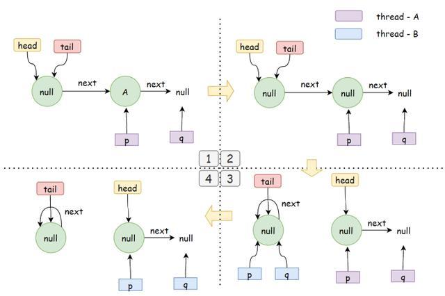 如何高效使用CAS Java客户端？-图2