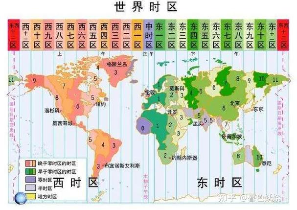 Python datetime 如何处理时区转换？-图1