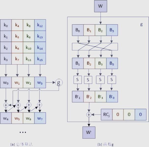 java delphi aes-图2
