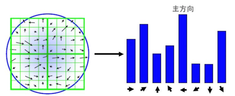 Python OpenCV中如何使用SIFT提取特征？-图3