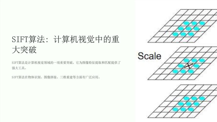 Python OpenCV中如何使用SIFT提取特征？-图2