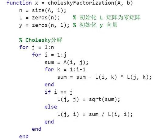 LeetCode Java题解，如何高效解题？-图2