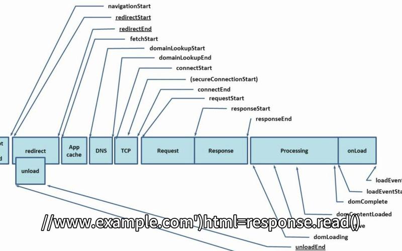 Python中urllib2如何实现GET请求？-图1