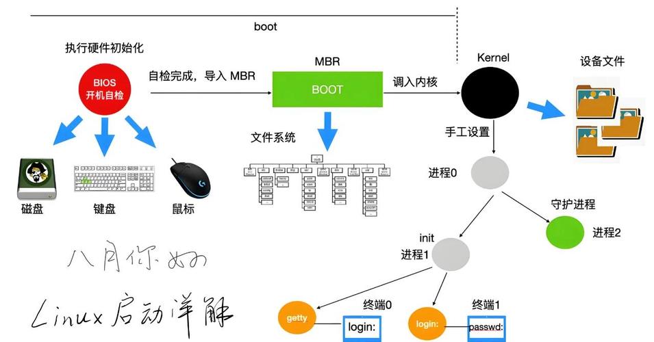 Linux下Java环境变量Path如何配置？-图1