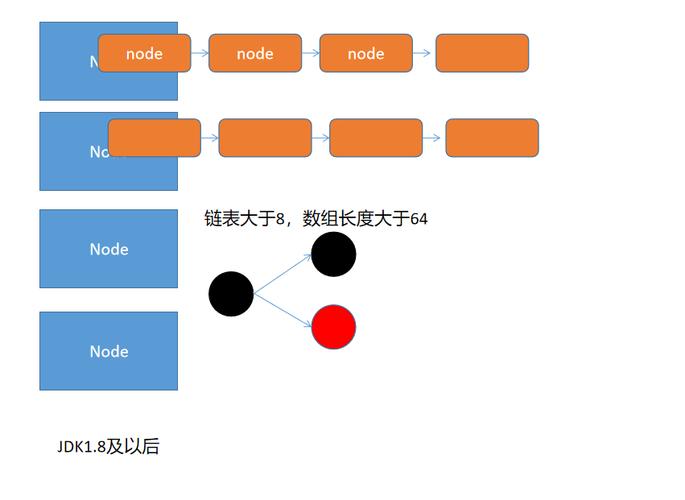 Java HashMap如何高效判断元素存在？-图1