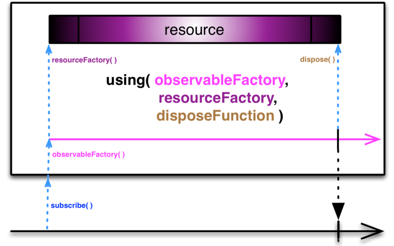 Java Observable，如何正确使用与观察者模式实践？-图1