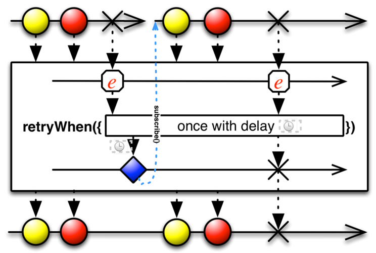Java Observable，如何正确使用与观察者模式实践？-图2