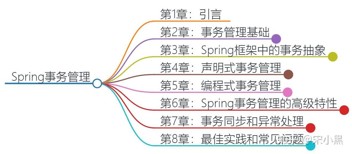 Java Repository 是什么？如何使用？-图3