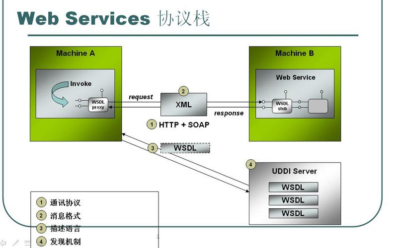 Python如何调用WebService？-图1