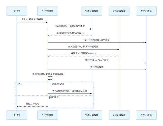 如何运行Java类的方法？-图2
