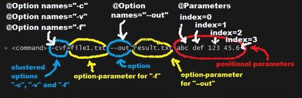 bytestring在Java中如何高效使用？-图3
