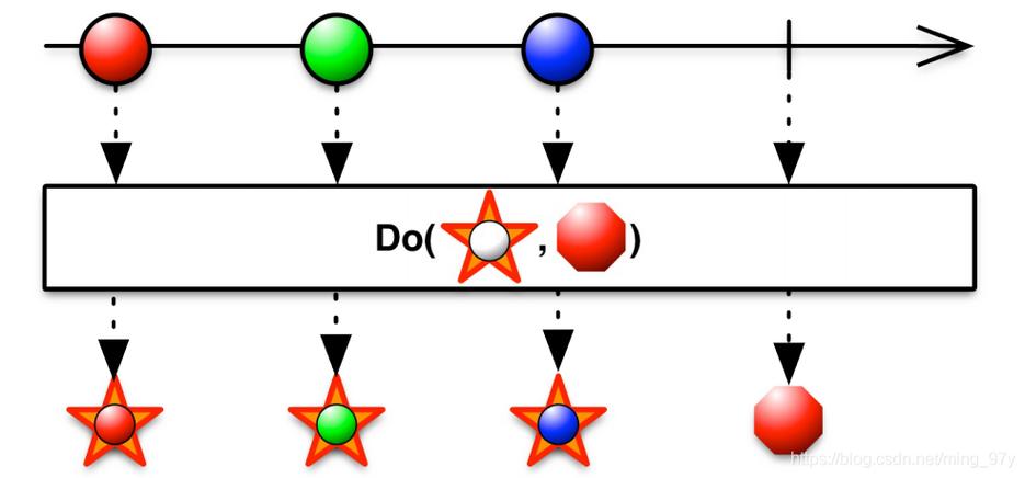 Observable Java 如何使用?-图1 Observable Java 如何使用?-图1