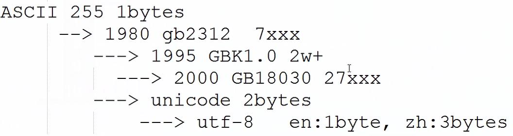 Python Unicode与GBK如何转换编码？-图2