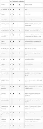 Python defaultdict如何简化字典默认值处理?-图2 Python defaultdict如何简化字典默认值处理?-图2