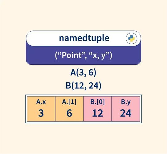 Python中collections模块的核心功能是什么？-图1
