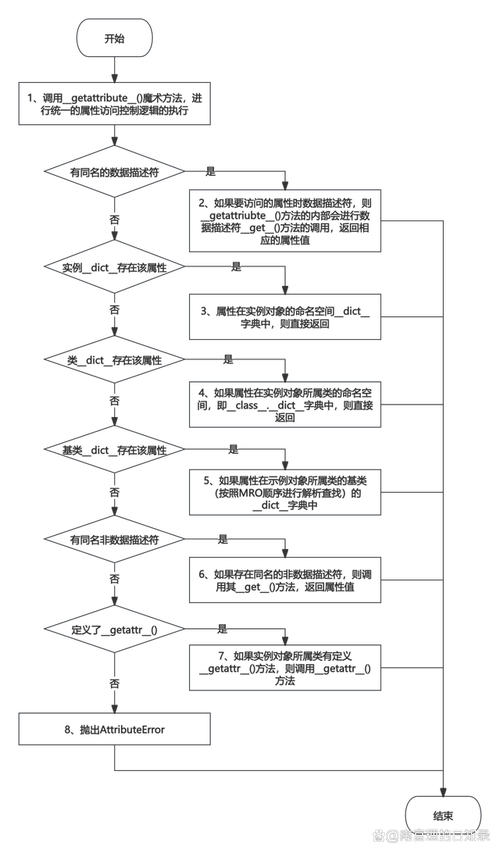Java对象为空如何高效判断？-图2