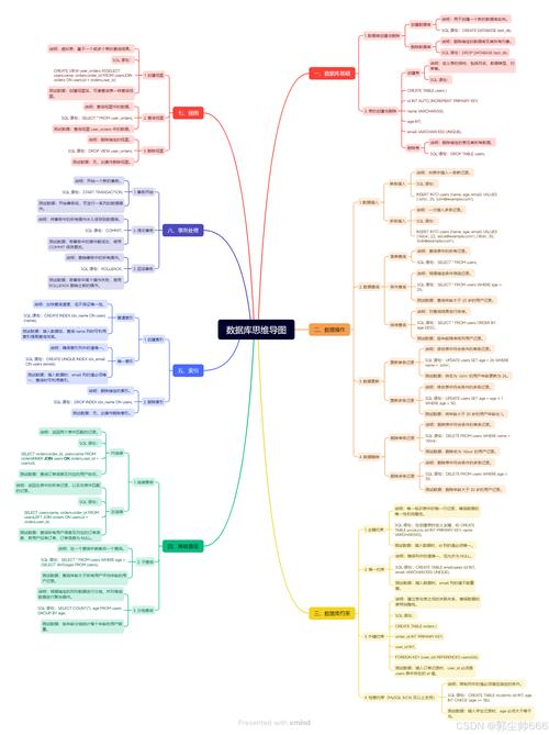 oracle数据库学习教程-图2 oracle数据库学习教程-图2