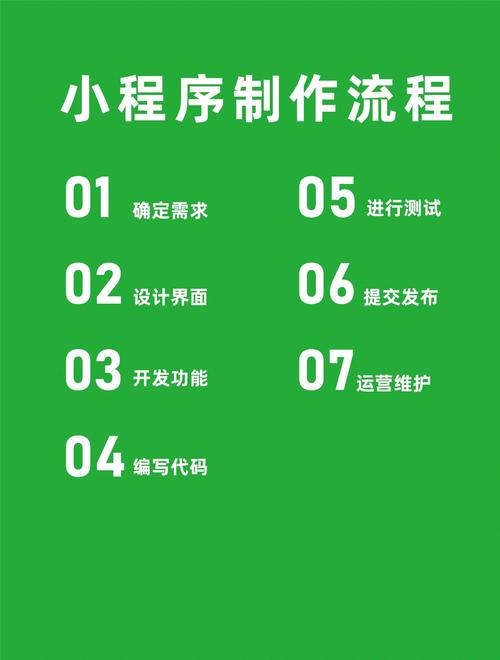 微信公众号Java开发教程视频哪里找？-图1