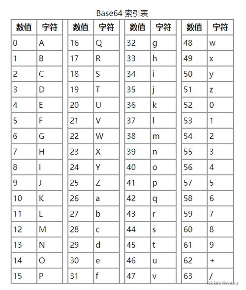 Java如何将Base64与二进制相互转换？-图3