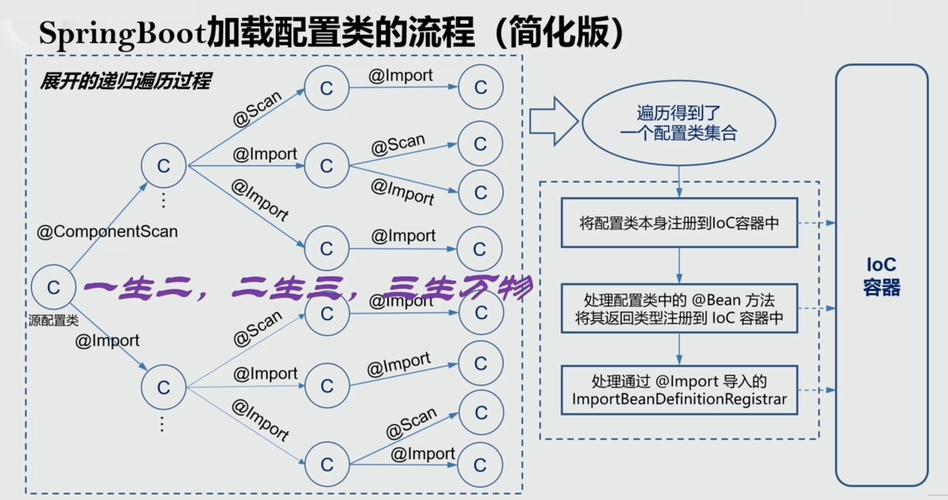 Springboard教程适合零基础学习吗?-图2 Springboard教程适合零基础学习吗?-图2