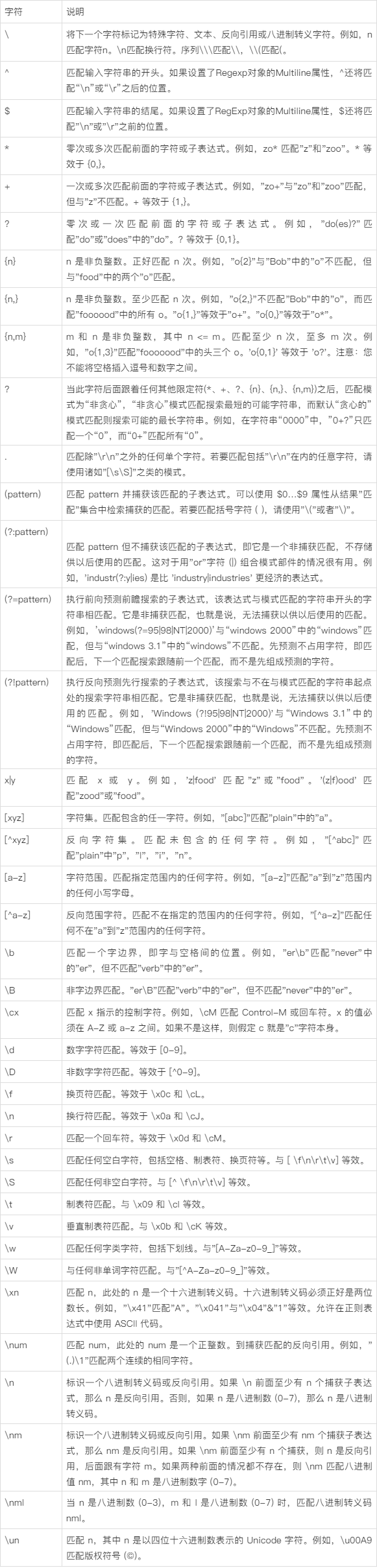 Java split正则表达式如何正确使用?-图1 Java split正则表达式如何正确使用?-图1