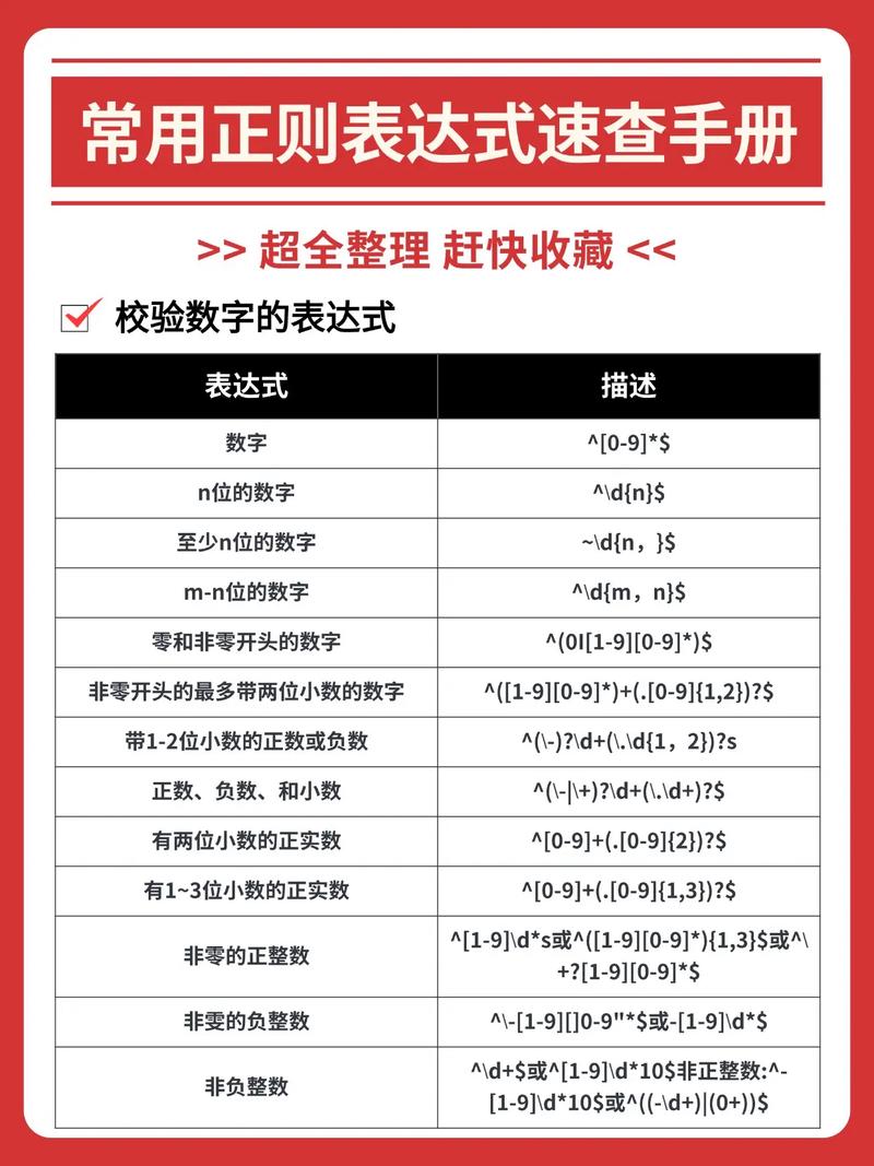 Java split正则表达式如何正确使用?-图3 Java split正则表达式如何正确使用?-图3