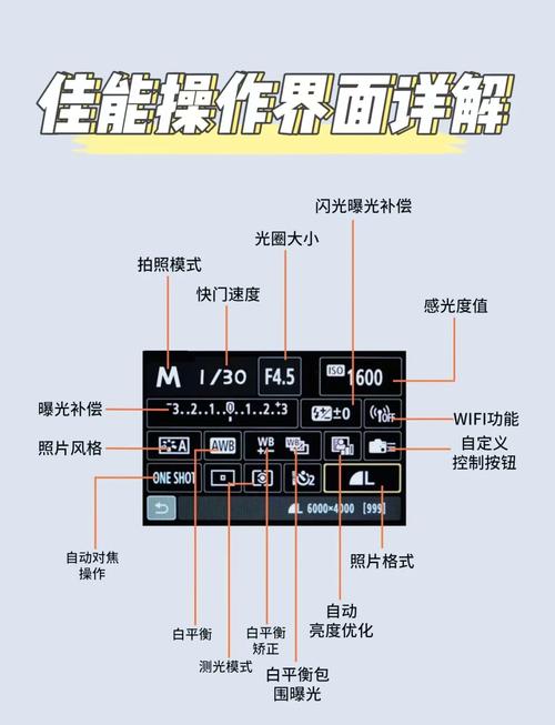 佳能sx710hs怎么用?新手必看教程!-图1 佳能sx710hs怎么用?新手必看教程!-图1