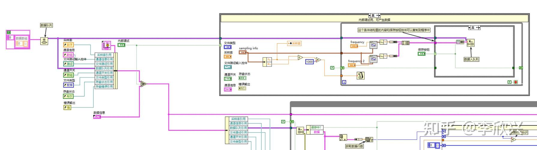 LabVIEW入门实例教程该怎么学？-图2