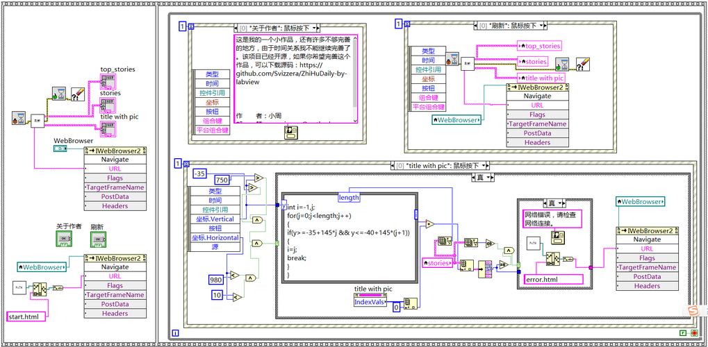 LabVIEW入门实例教程该怎么学？-图3