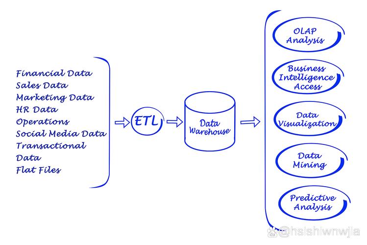 dom4j如何高效读取XML文件？-图1