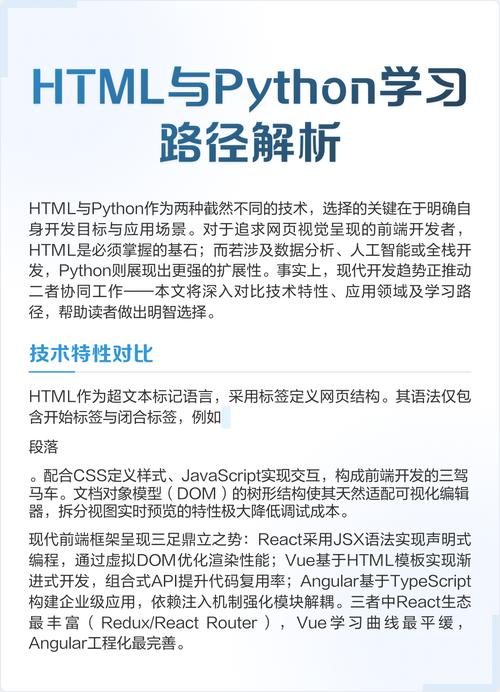 Python HTML转PDF用什么库实现？-图2