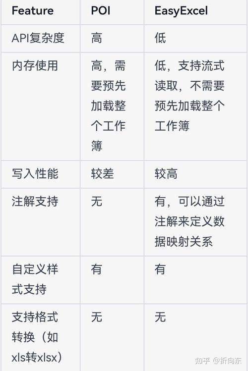 Java读取Excel数据的方法有哪些？-图1