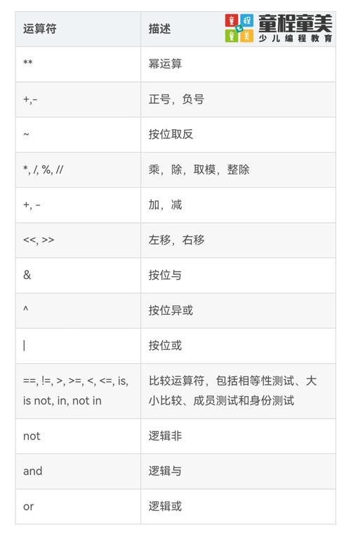 Python中not、and优先级谁更高？-图1