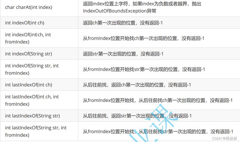 Java String类底层如何实现?-图1 Java String类底层如何实现?-图1