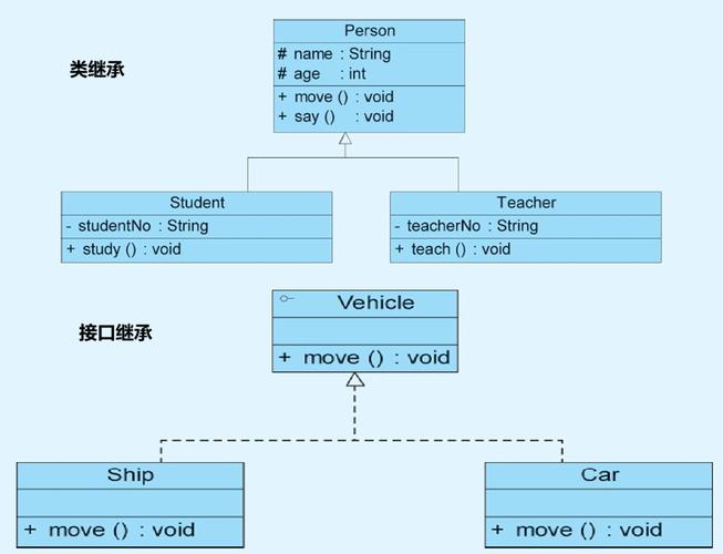 java 大话设计模式 pdf-图1