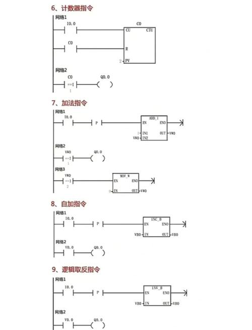 三菱plc编程软件使用教程-图1 三菱plc编程软件使用教程-图1